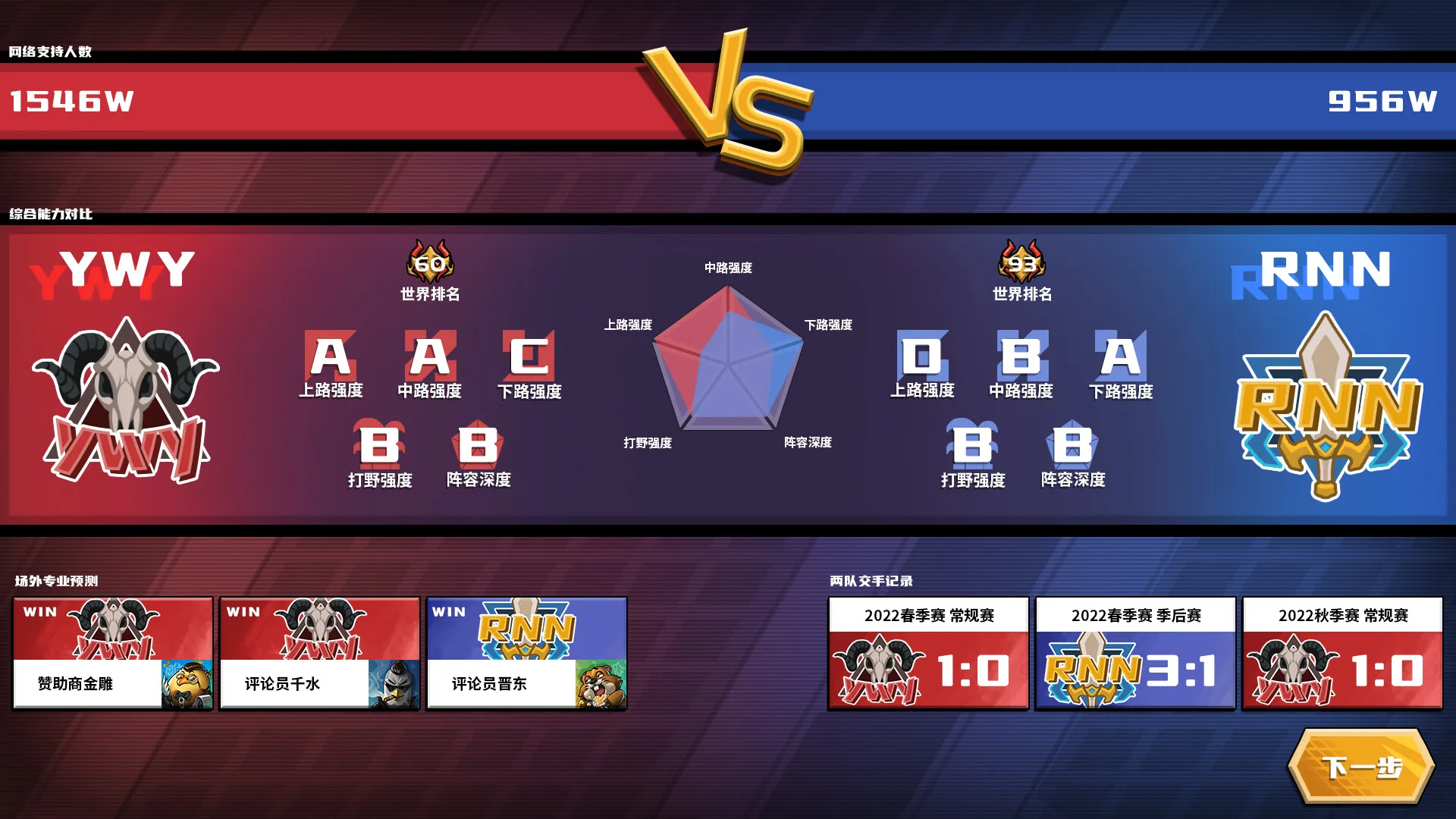 电竞教父/Esports Godfather 截图4