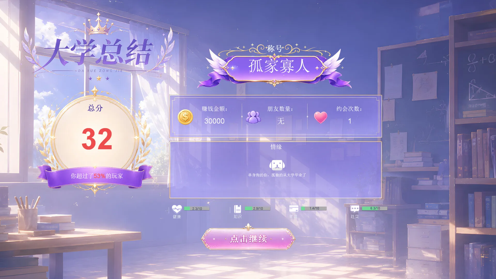 海王模拟器/My Dating Empire 截图7